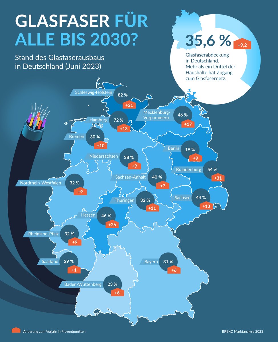 BREKO_Marktanalyse_2023_01_Deutschlandkarte