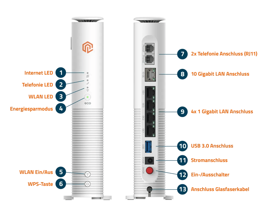 DNSNET_Router_beschriftet