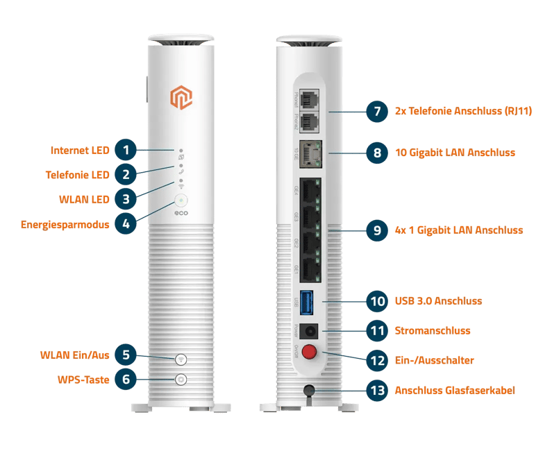 Beschriftete Vorder- und Rückseite des DNS:NET Premium-Routers mit LEDs, Tasten, LAN-, USB-, Telefonie-, Strom- und Glasfaseranschluss. Beschriftete Vorder- und Rückseite des DNS:NET Premium-Routers mit LEDs, Tasten, LAN-, USB-, Telefonie-, Strom- und Glasfaseranschluss.