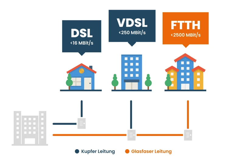 VDSL in Zeuthen Schneller als DSL!